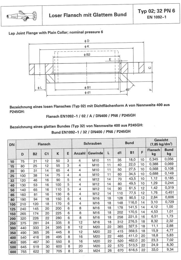 DN 150 / 168,3 mm / 6" - PN 6 - 1.4571 - loser Flansch Edelstahl